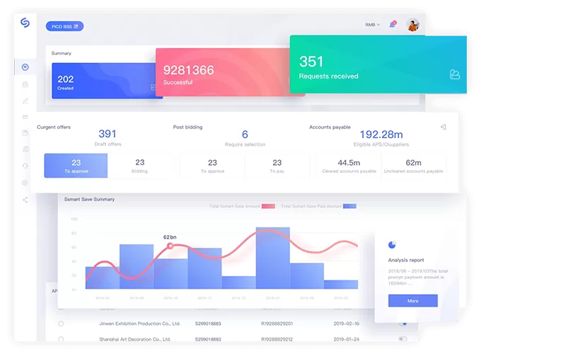 SEO Services in Uk